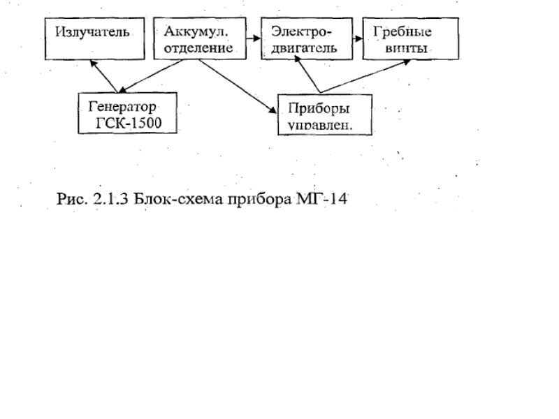 блок схема МГ14.jpg