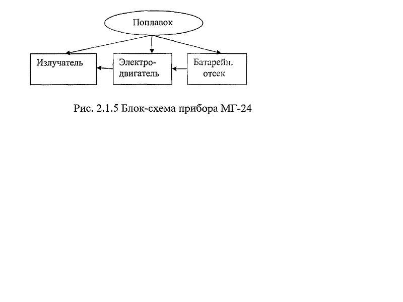Блок схема МГ24.jpg