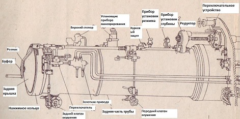 Схема органов управления ТА - копия.jpg