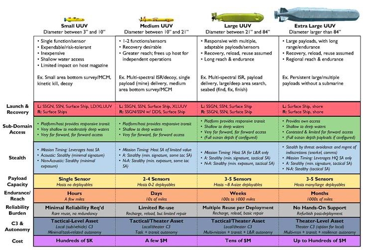 Clasificación-de-los-UUV-en-la-OTAN.jpg