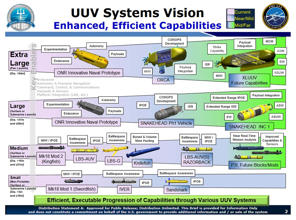 Boeing-Orca-XLUUV-Team-Submitted-Proposal-for-Phase-II-of-U.S.-Navy-Competition-2.jpg