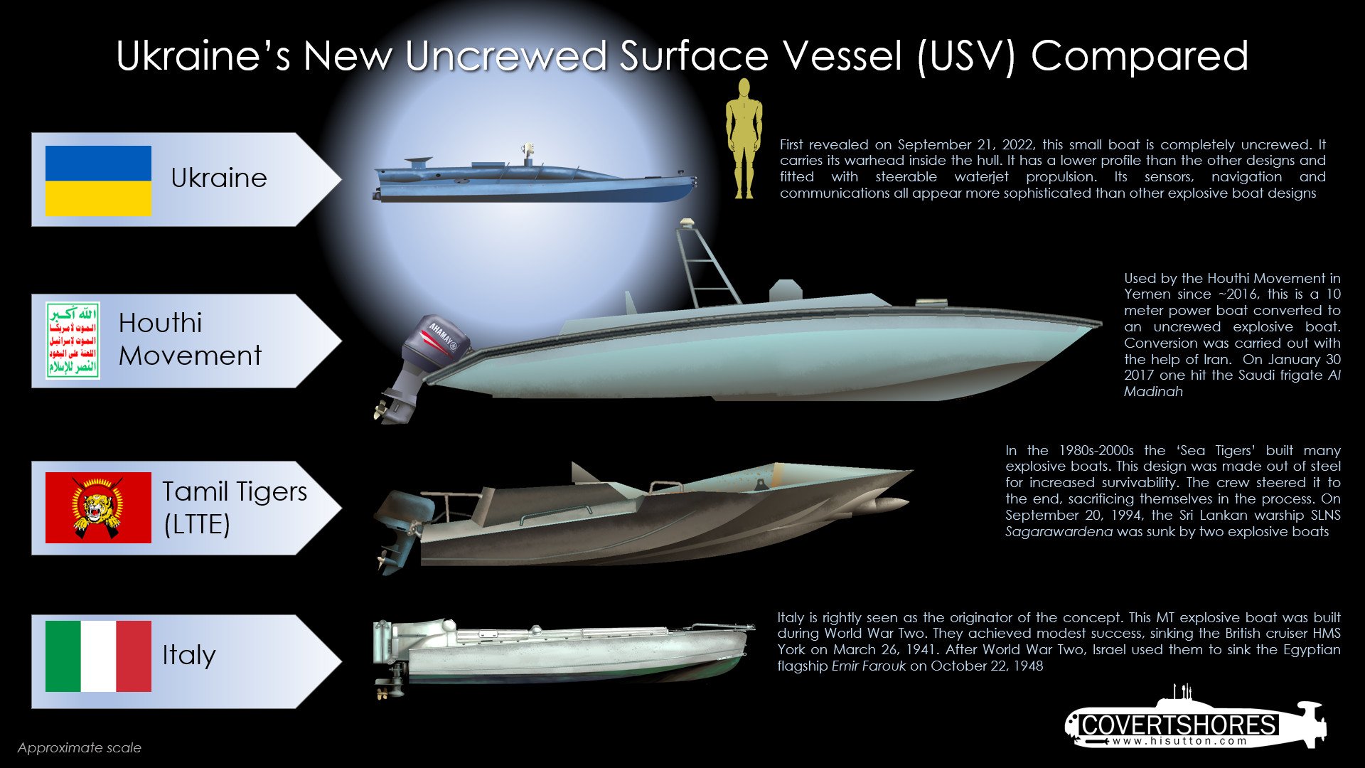 Ukraine-Explosive-Boat-USV-Compared.jpeg
