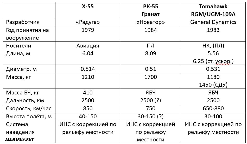 Сравнительная таблица первых КРБД.jpg