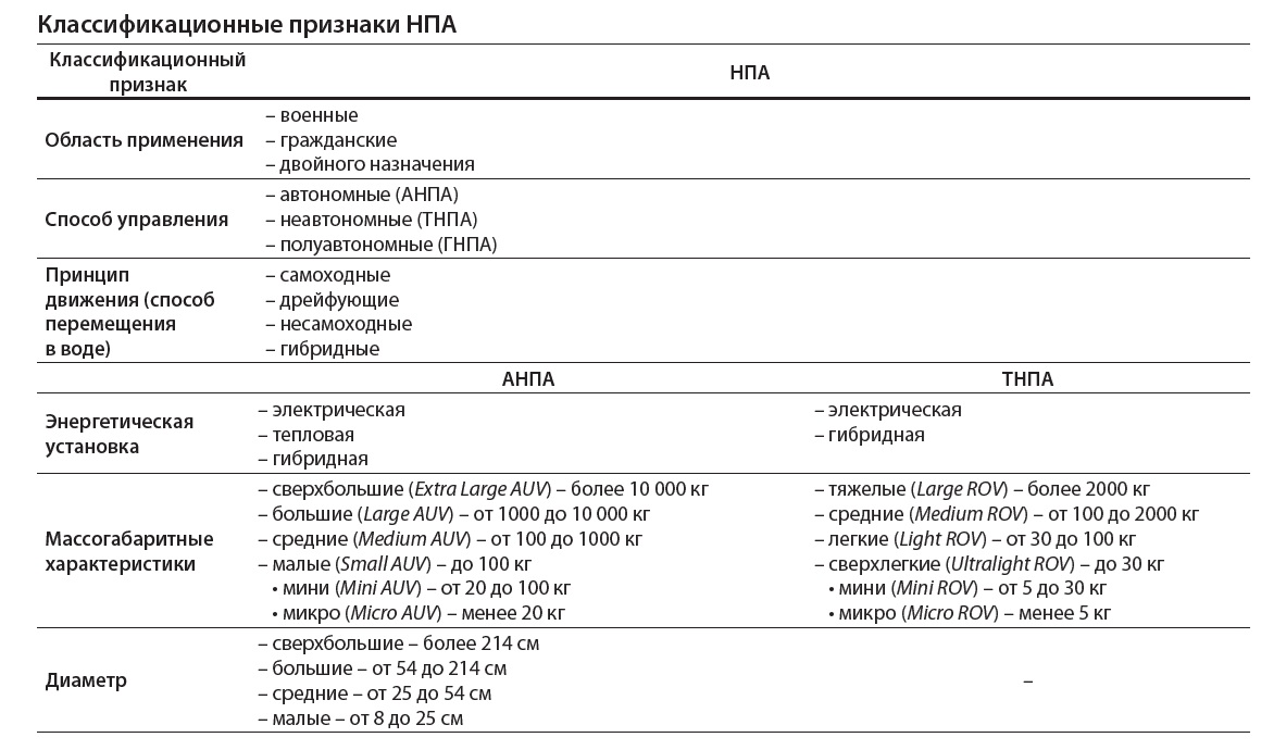 Класс НПА табл 1.jpg
