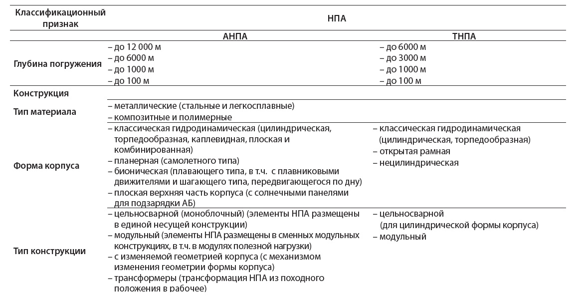 Класс НПА табл 2.jpg