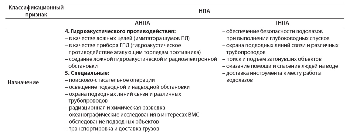 Класс НПА табл 4.jpg