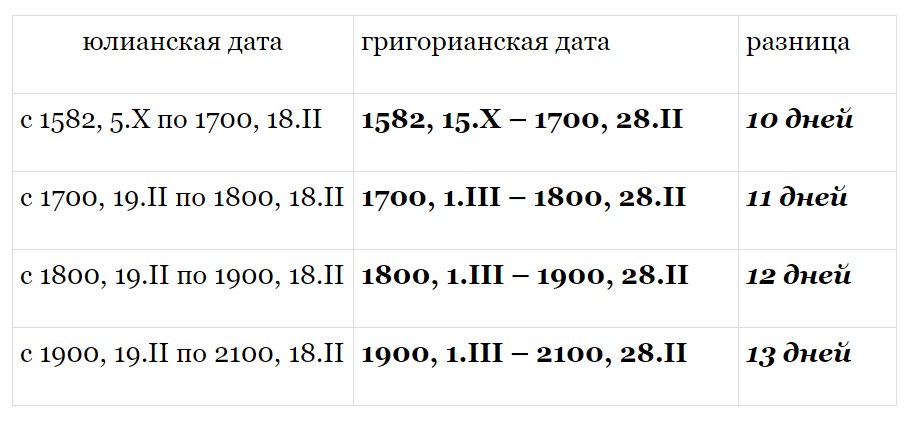Календарь старый и новый стиль.jpg