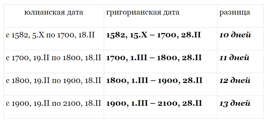 Календарь старый и новый стиль.jpg